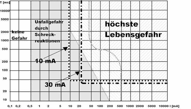 fi-kennlinie_625.jpg